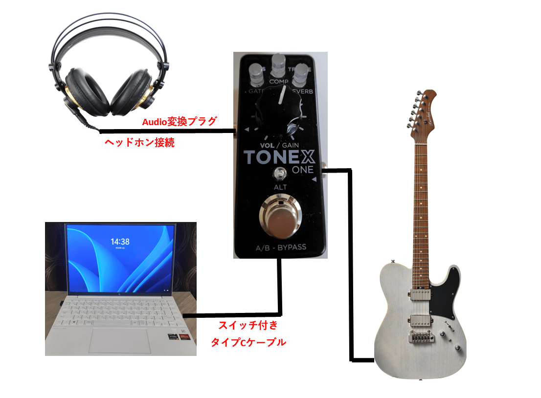 tonex one ハードウエア 登録解除済み tonex one ハードウエア 登録