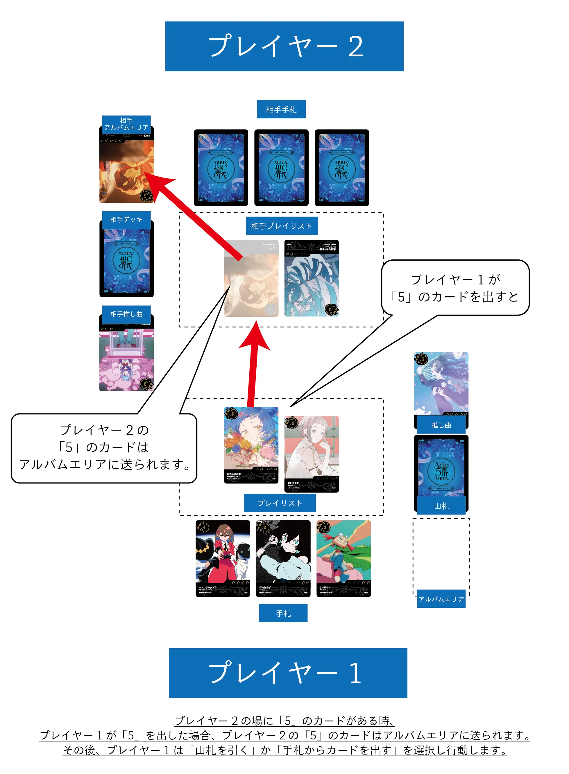 Ado 5th Anniversary POP-UP STORE限定 ランダムトレカの遊び方