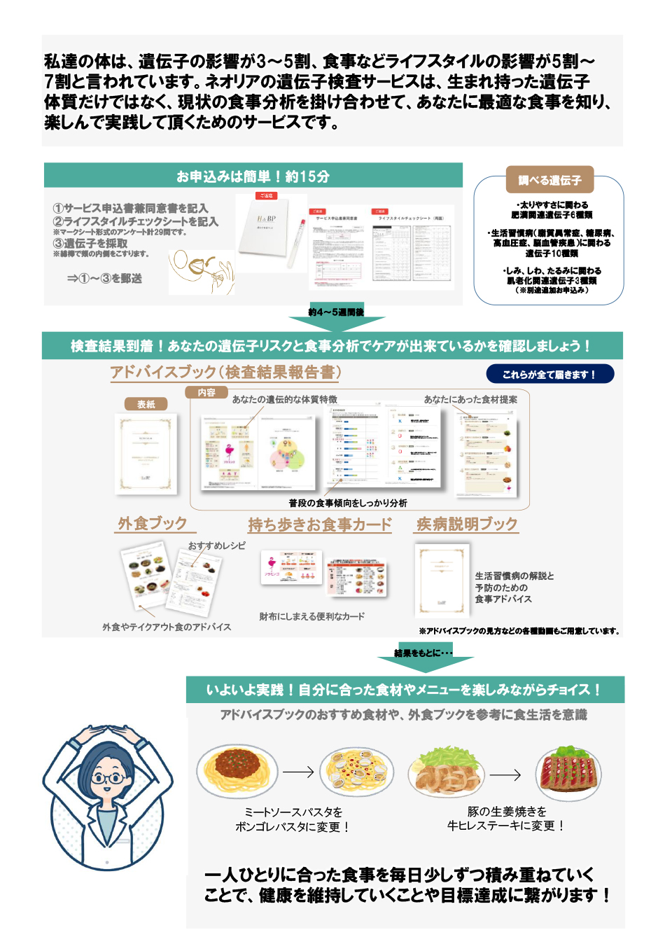 ネオリア 遺伝子検査×栄養分析サービス - 全優石ふろむな倶楽部／会員