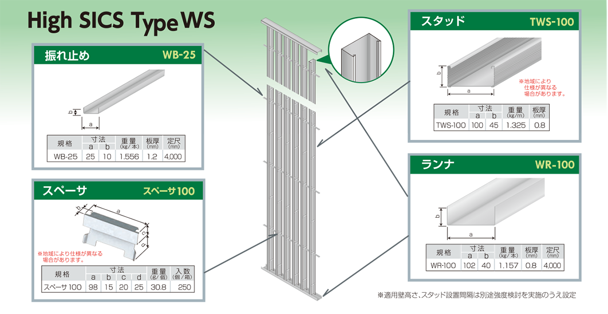 鋼製壁下地材 High SICS 一般壁下地（高さ5m超）｜三洋工業株式会社
