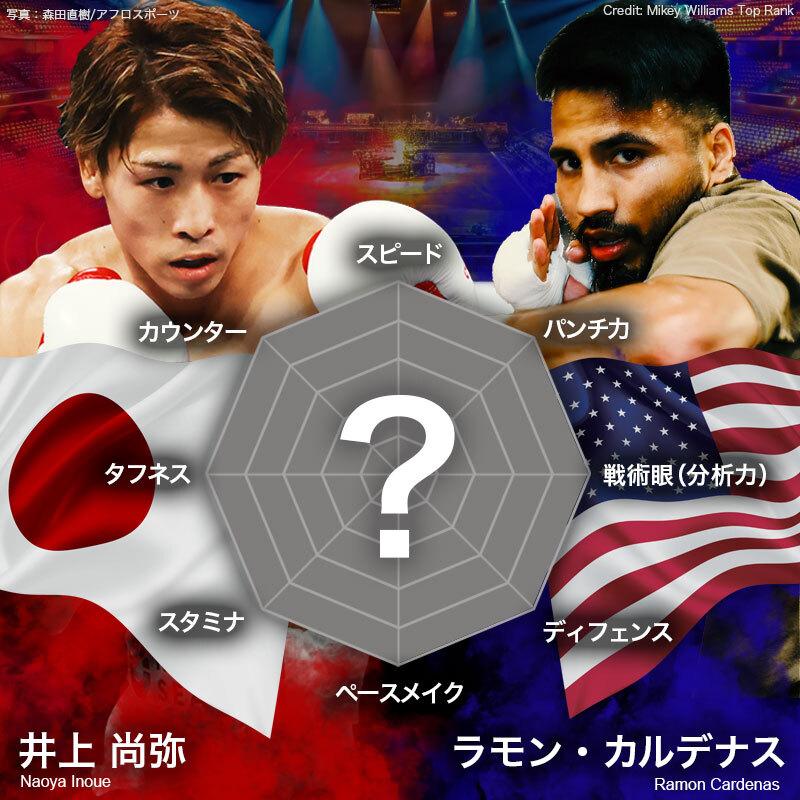 井上尚弥vs.カルデナス、チャート戦力比較 聖地帰還は井上の世界侵略の