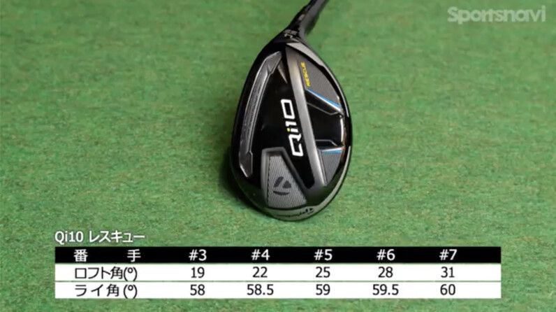 まさに“レスキュー”なやさしいクラブ！テーラーメイド「Qi10