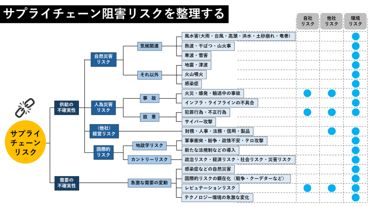 5分でわかるサプライチェーン・リスクマネジメントに取り組むべき理由