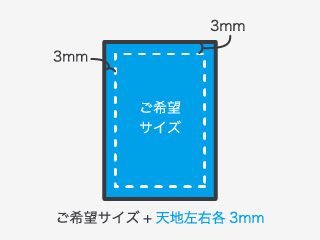データ作成ガイド(無線綴じ製本/くるみ製本) | スピードプリント