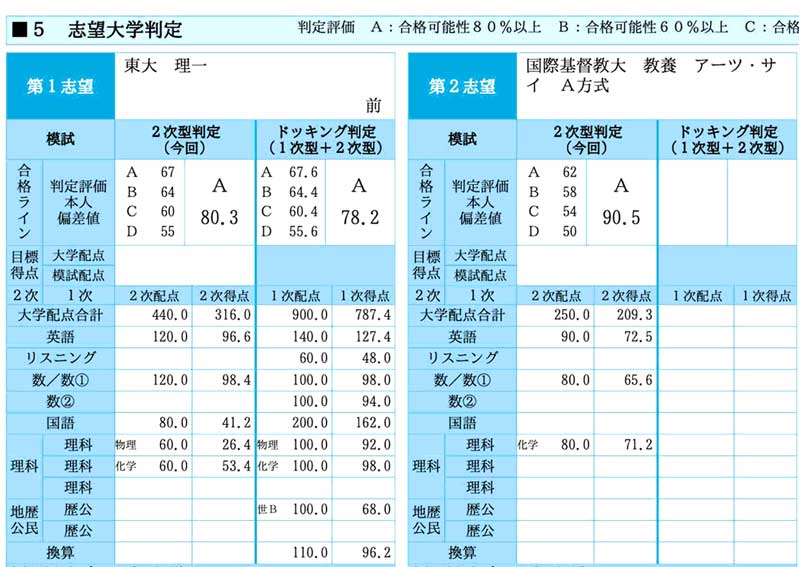 駿台模試と東大模試の成績表(2022年浪人生・灘高卒)