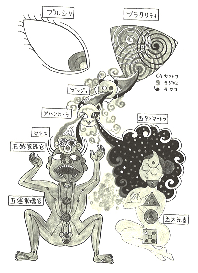 第1回は単発受講OK】伊藤武先生のヨーガ・スートラ5回講座 2025