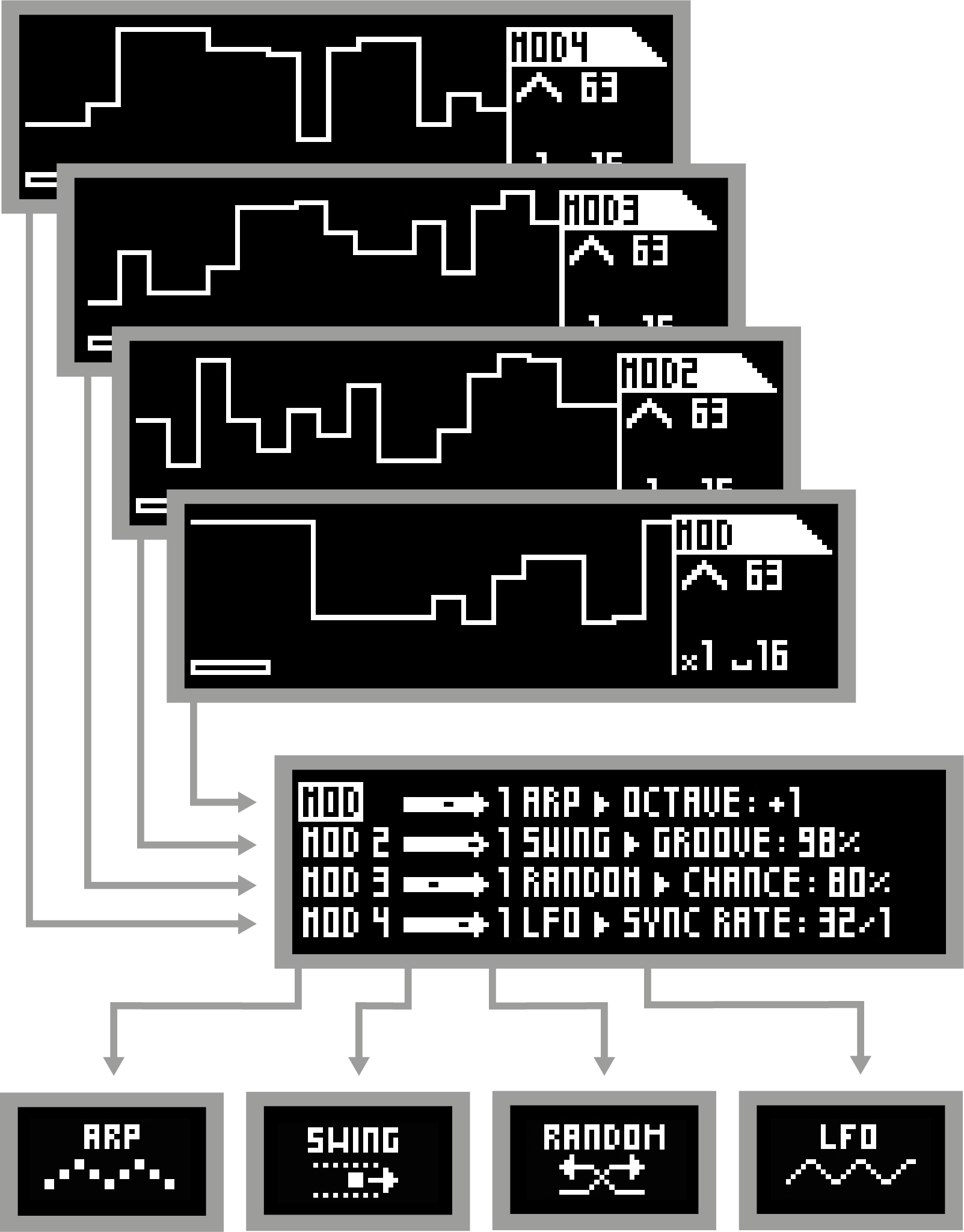 Hermod+ sequencer | Squarp instruments