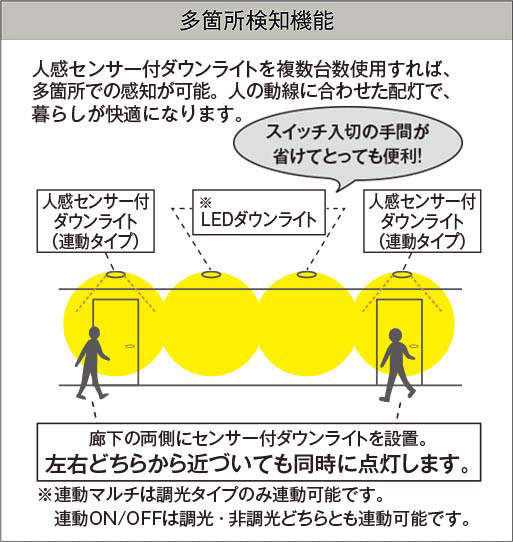 製品詳細 | 大光電機株式会社