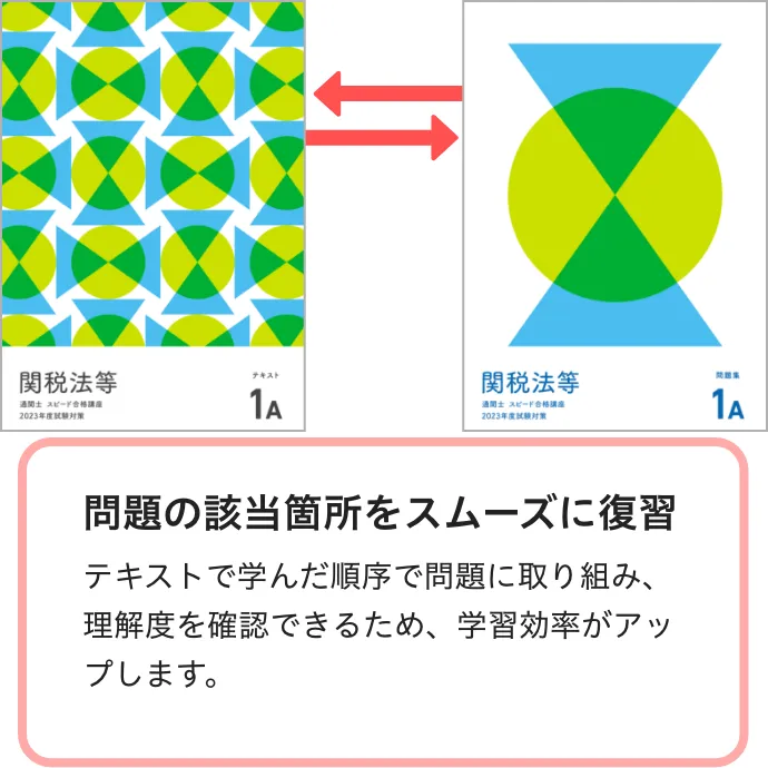 問題集 - 通関士の通信教育はフォーサイト - 資格試験の通信教育・通信
