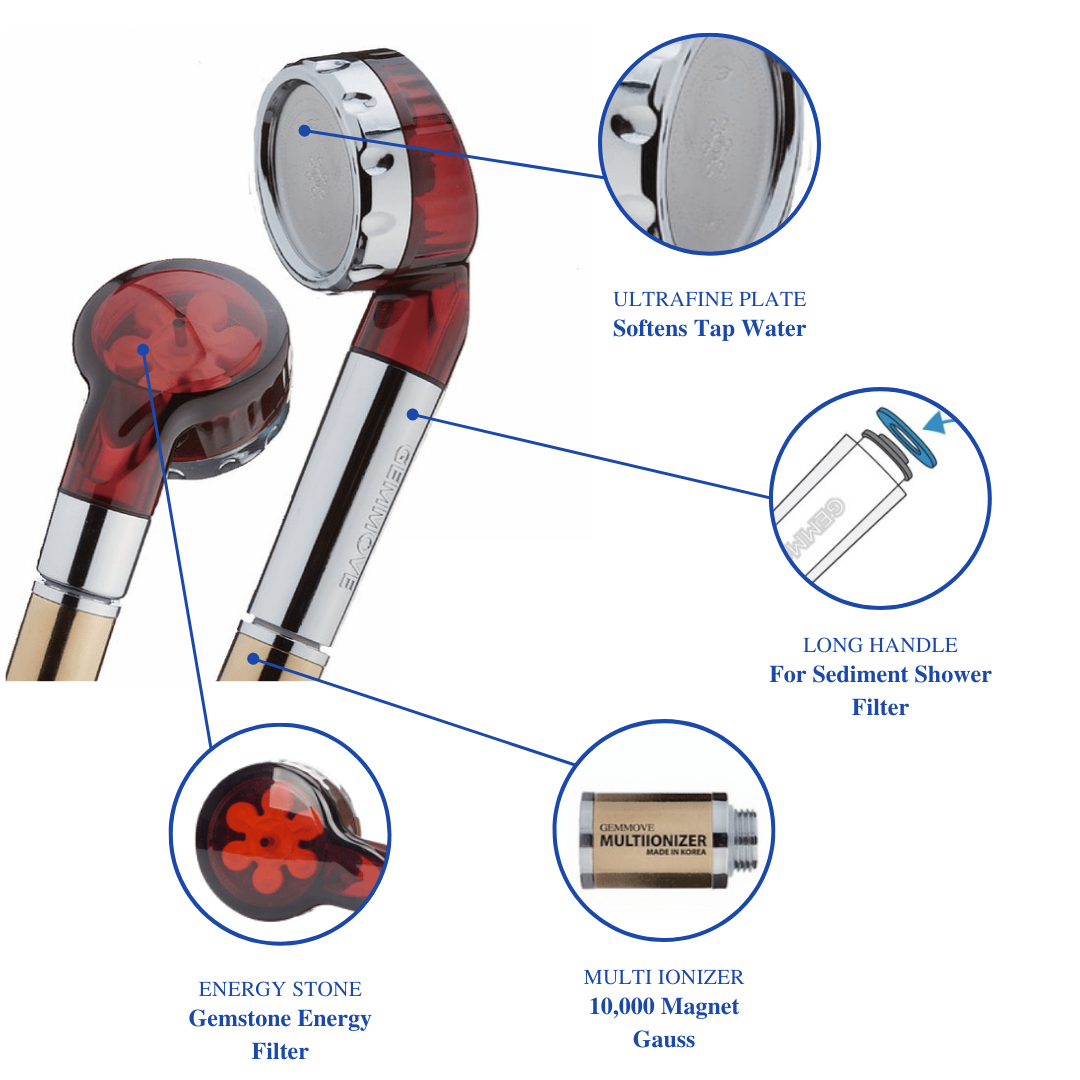 MultiIonizer Shower Head is the South Korean No. 1 household essential