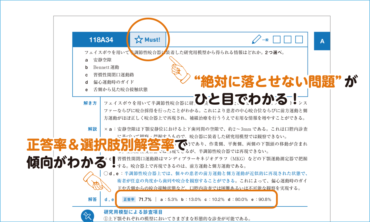 最新国試を完全攻略！！ 第118回回数別問題集発売！ | デンスタ