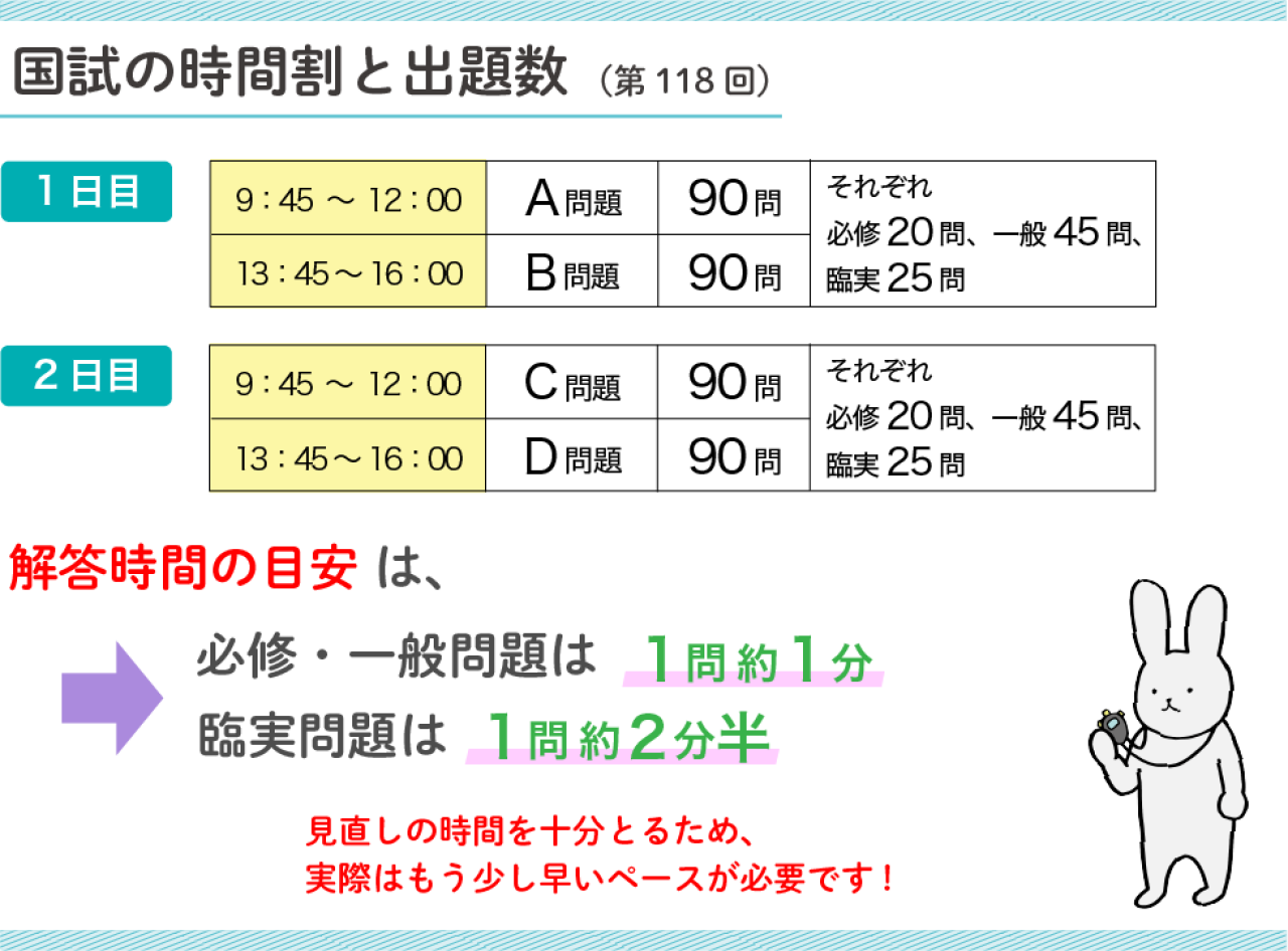第118回 国試結果を読み解く！ ③出題形式と合格基準 119回から適用の
