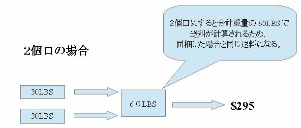 Fishisfast: 複数個口での発送