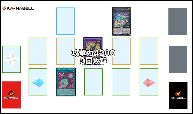 OCG】2024年 サイバードラゴンデッキ入門書【表サイバー流の力を