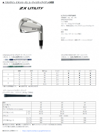 NEW「スリクソン ZXシリーズ」フェアウェイウッド、ハイブリッド