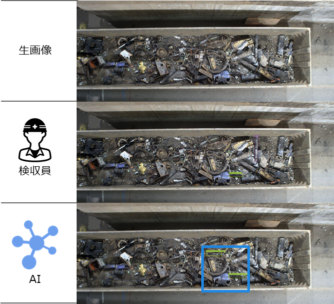 EVERSTEEL、東京製鐵と鉄スクラップ自動解析AIシステムの基幹システム