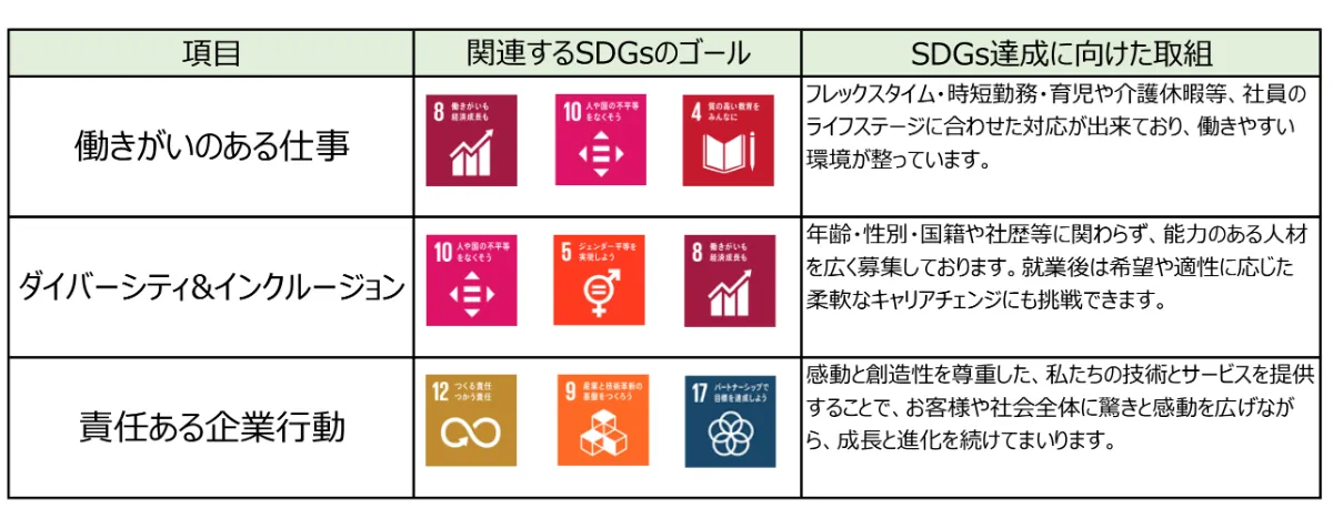 SDGs行動宣言を発表！ “働きがい”と“多様性”で持続可能な社会に貢献