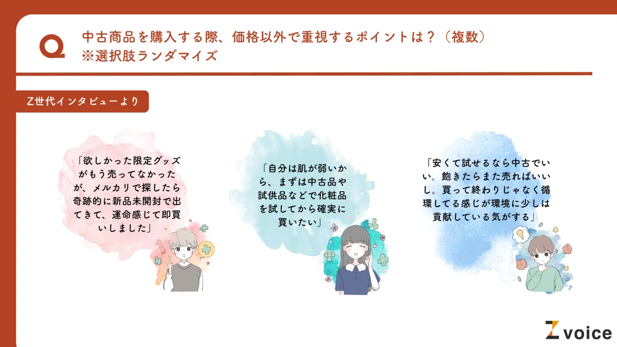 Z世代は中古品に抵抗がない？「中古商品」の購買行動について大調査！