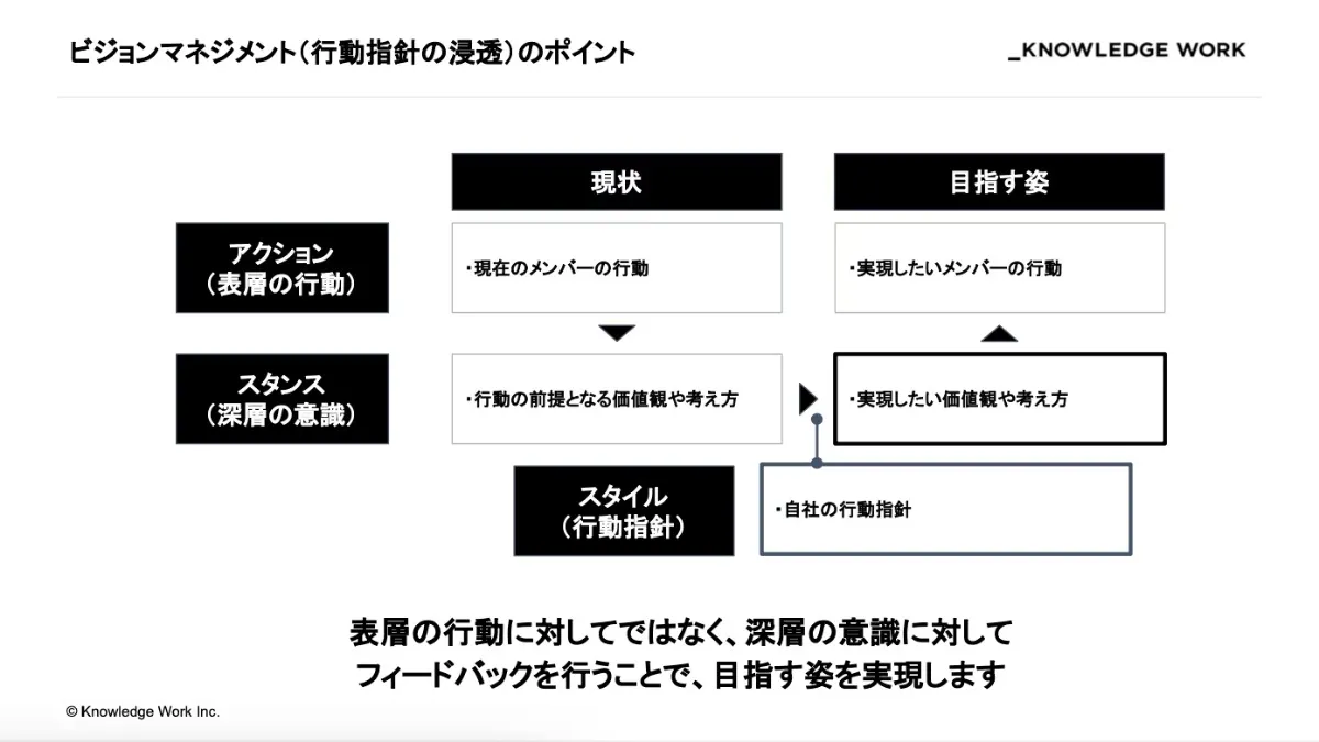 4つの領域で確認｜営業組織マネジメントの全体像を紹介 ｜お役立ち
