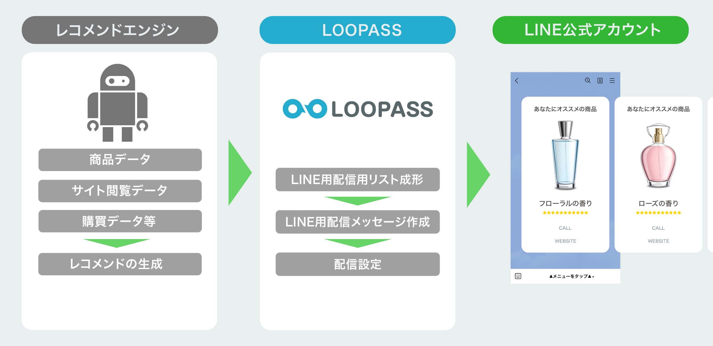 LINE公式アカウント】1to1コミュニケーションに欠かせない自動配信