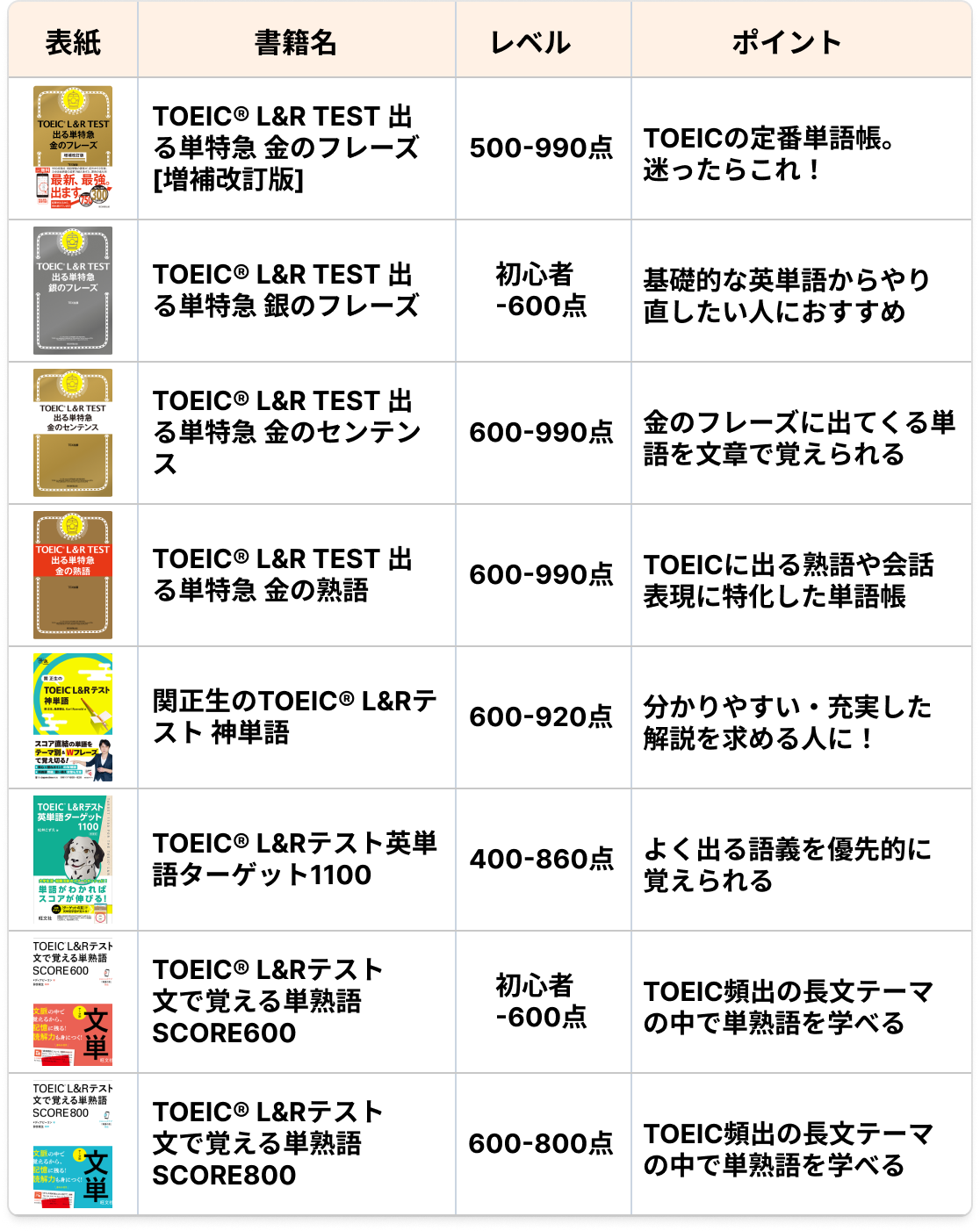 英語ノート by mikan - TOEIC対策向けの単語帳 おすすめ8選【初心者