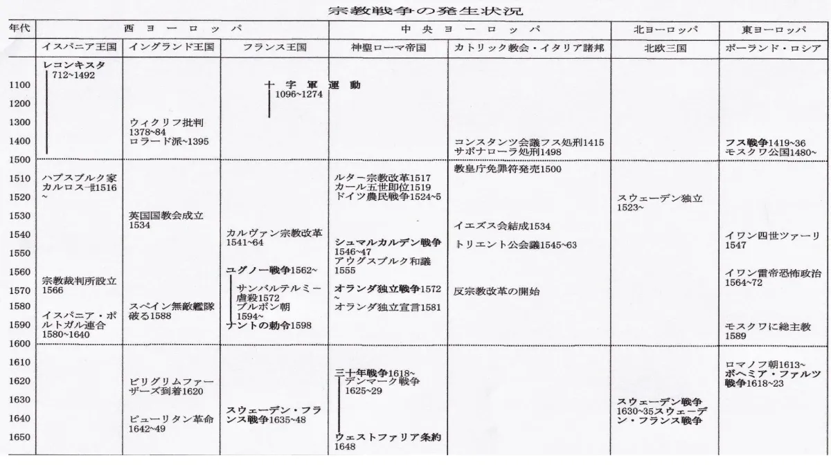 宗教戦争〉論にみる信仰のかたち｜特集「戦後80年」――宗教と平和を考える――