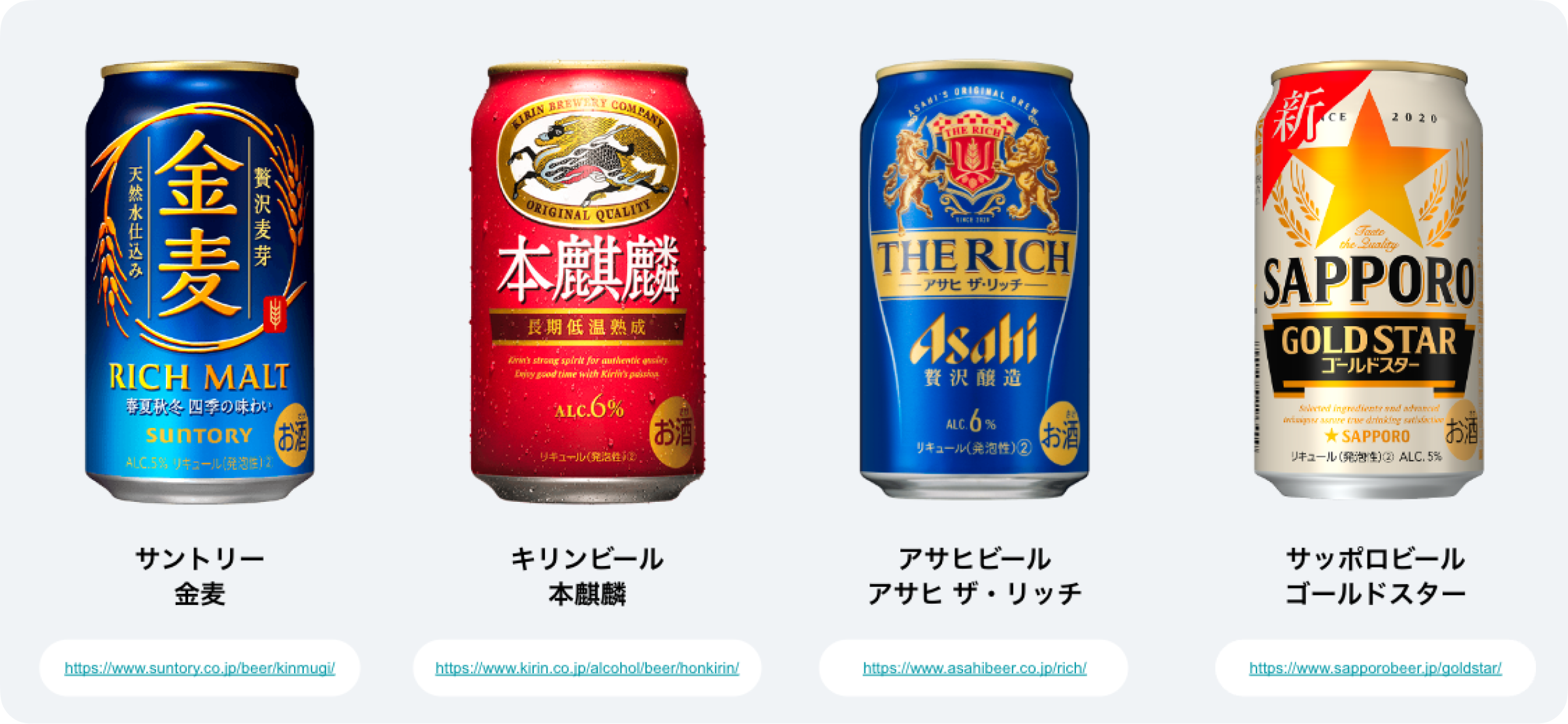 2023年ビール業界のシェア争い！新ジャンルの動きとブランド別のファン