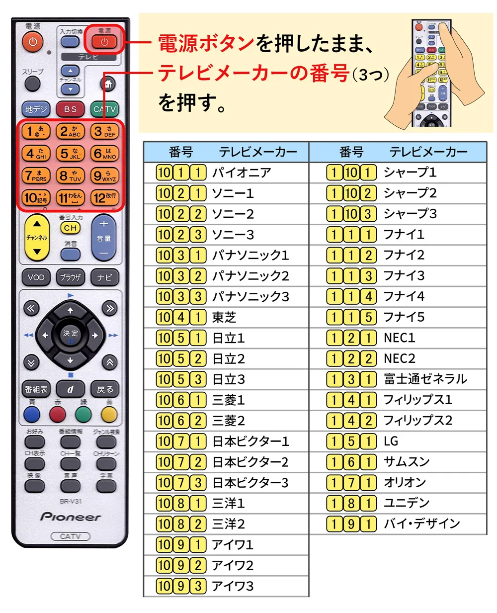 五島テレビ┃リモコンがきかない