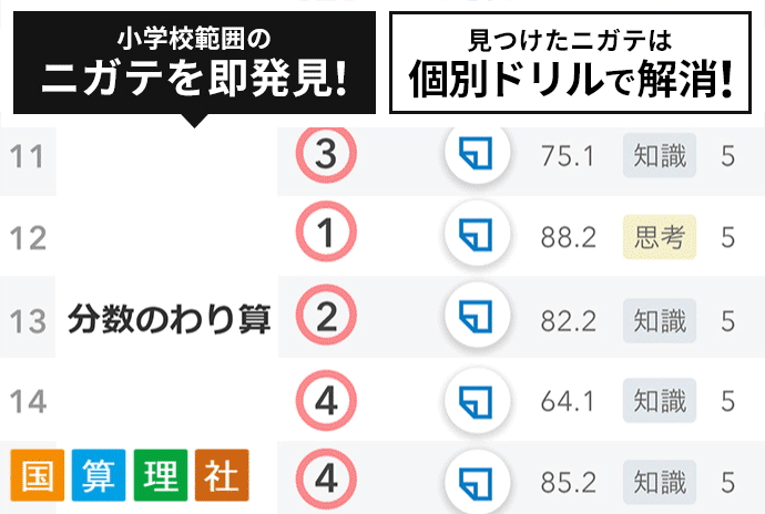 公式】進研ゼミ中学講座｜タブレット中心に学ぶ中学1年生向け通信教育