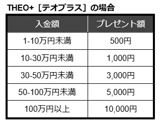 スタートダッシュ応援キャンペーン | THEO [テオ] by お金のデザイン