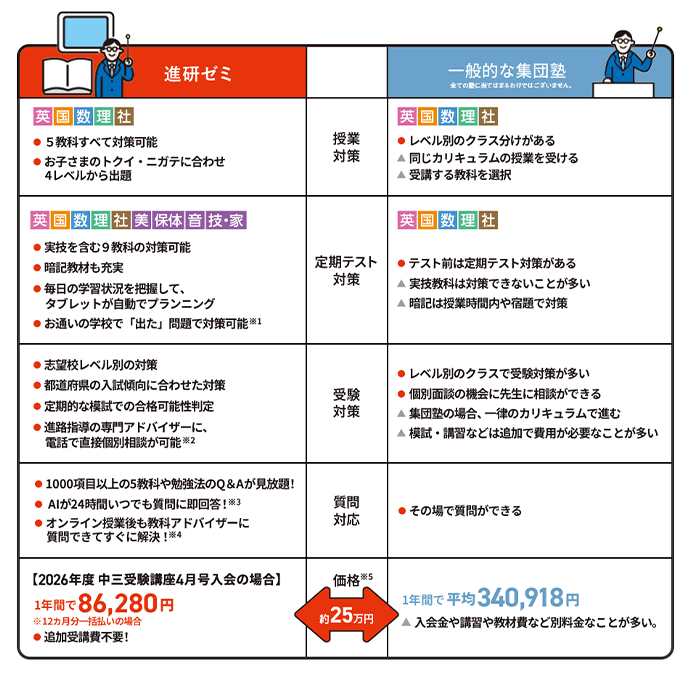 公式】進研ゼミ中学講座｜タブレット中心に学ぶ中学3年生向け通信教育