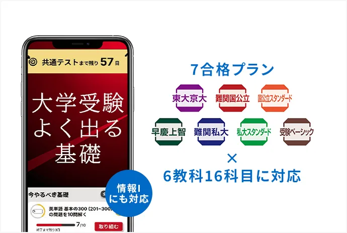 進研ゼミ 高校講座 大学受験講座 大学入試共通テストまとめ売り 進研