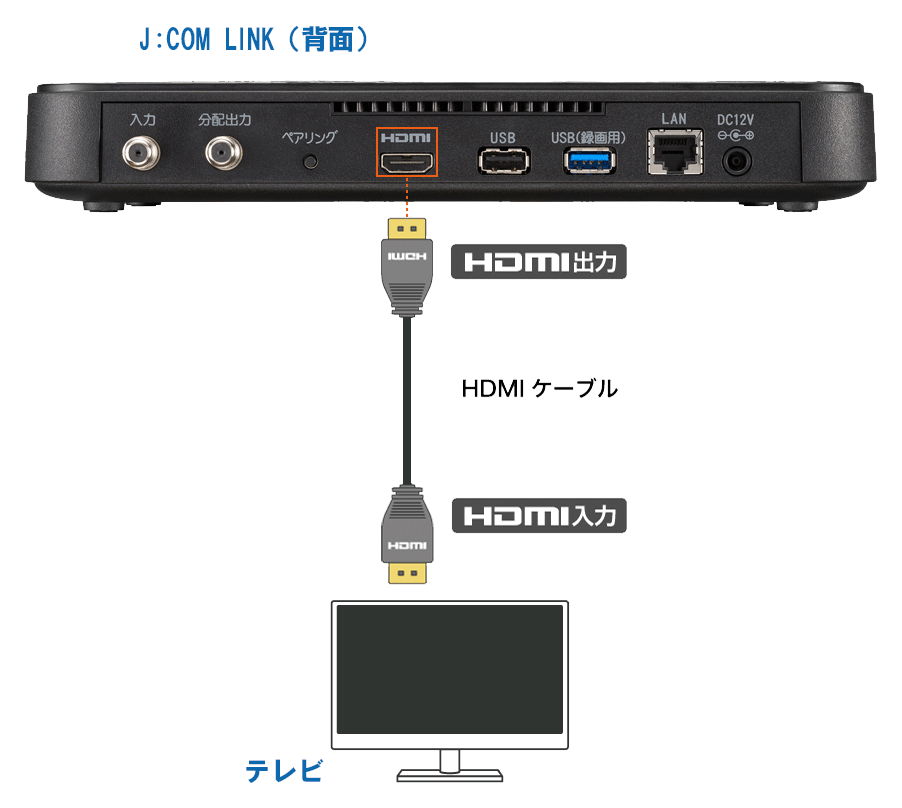 J:COM TVチューナーの電源をONにしても映らない | J:COM サポート