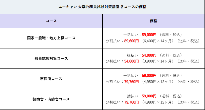 値下げ中！ユーキャン地方上級公務員専門科目 値下げ中！ユーキャン