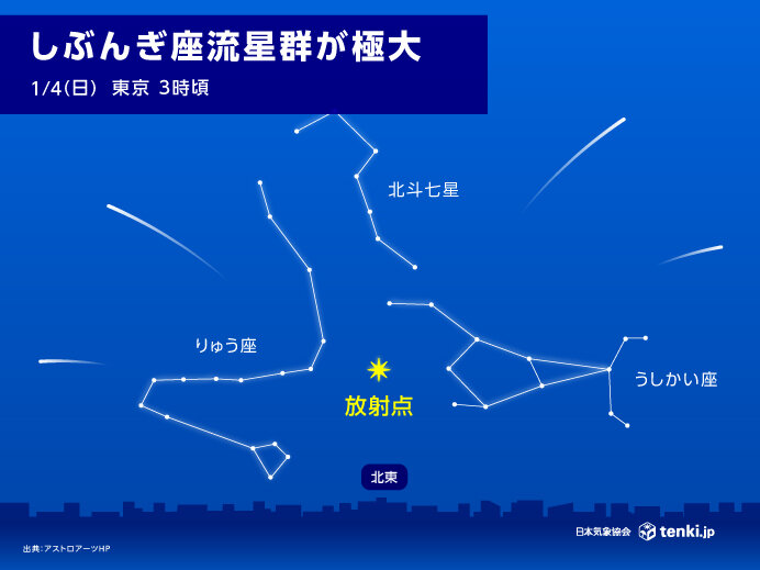 1月はしぶんぎ座流星群がピークに レグルス食も 2026年1月の星空・天文