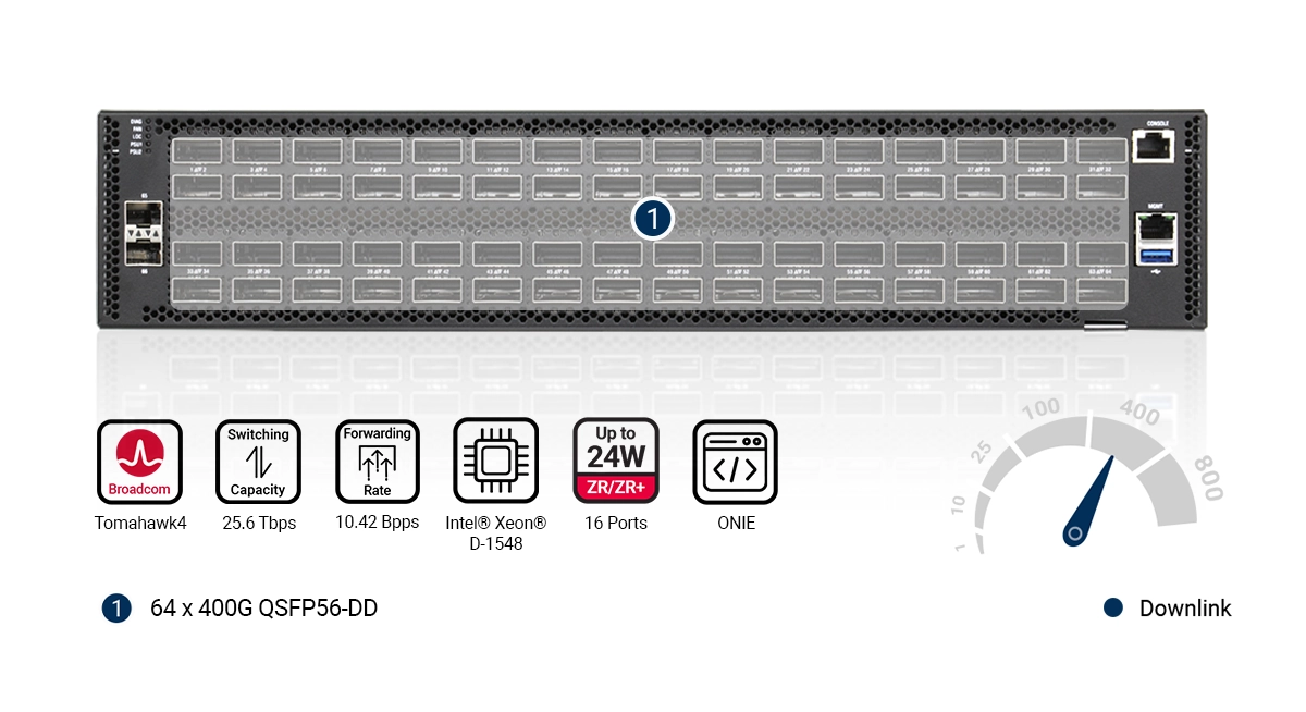 Edgecore DCS520 (AS9736-64D) | 400G Switch