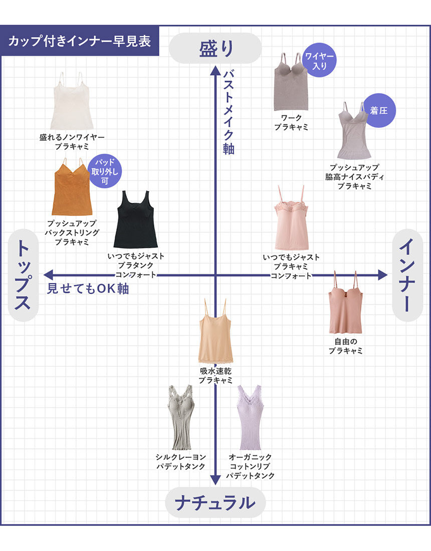 PEACH JOHN 【盛れるブラキャミ】厚手パッドで、洋服見えするシンプル