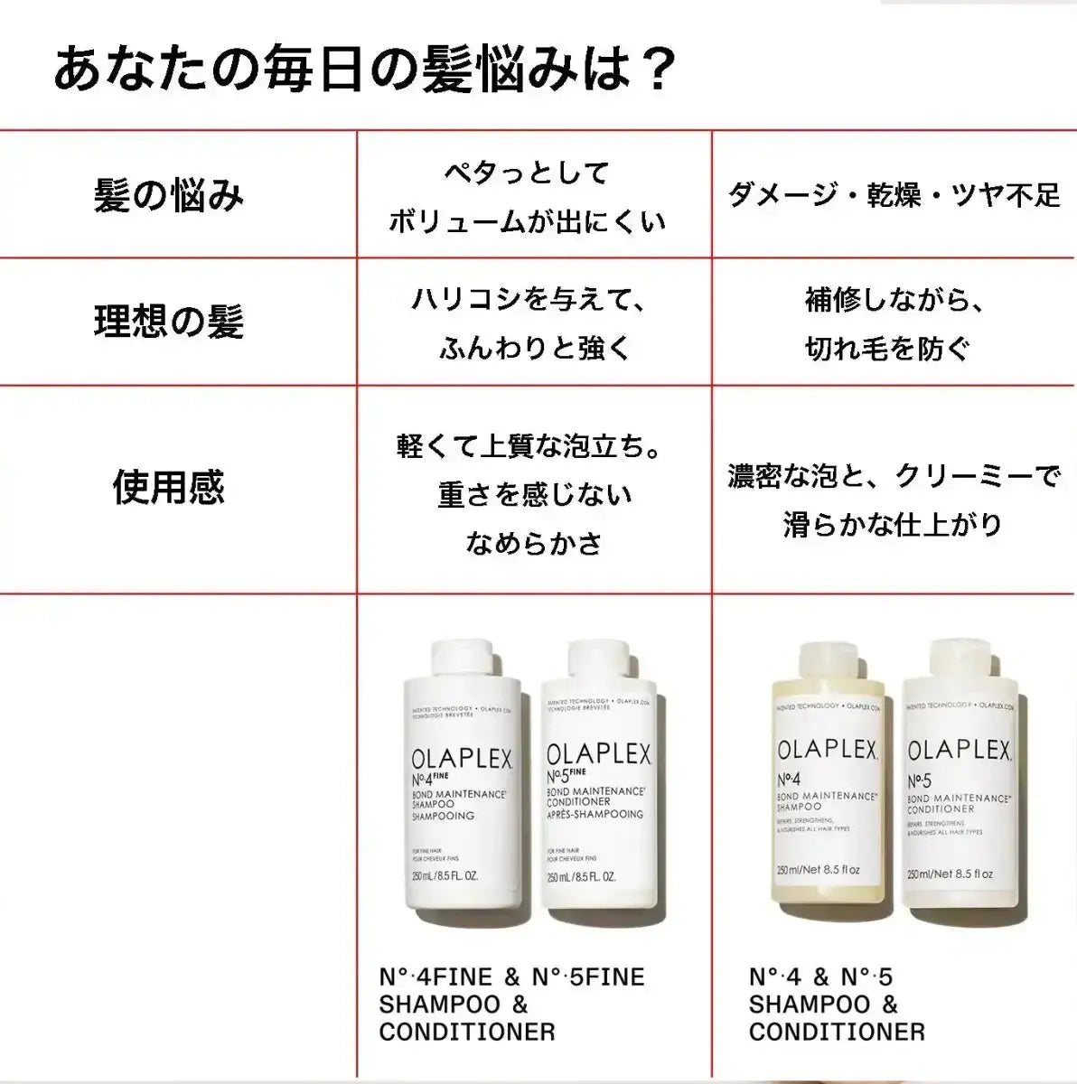 正規品】 オラプレックス No.5 ファイン ボンドメンテナンス