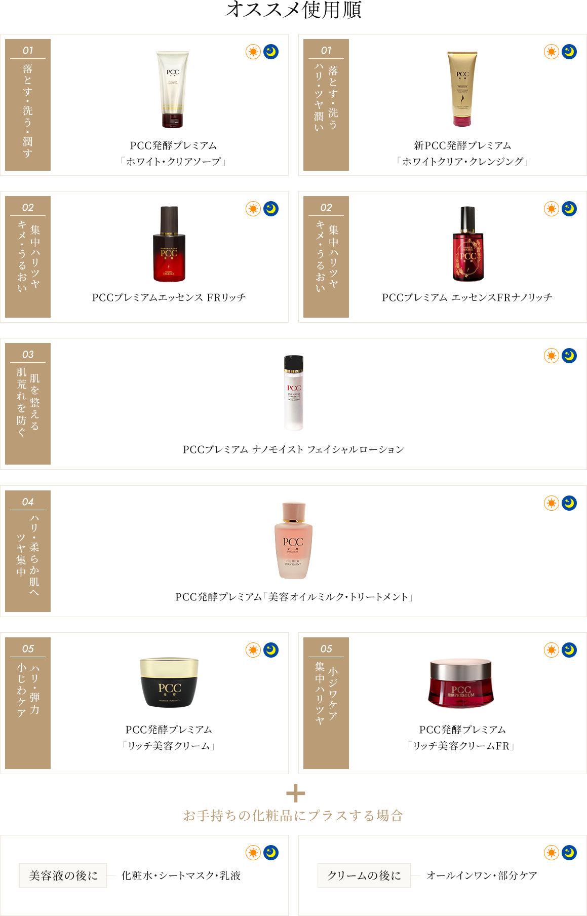 PCC発酵プレミアム リッチ美容クリーム 40g | 【プラセンタ原料