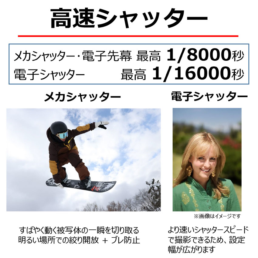 EOS R7・RF-S18-150 IS STM レンズキット：通販 | ミラーレスカメラ