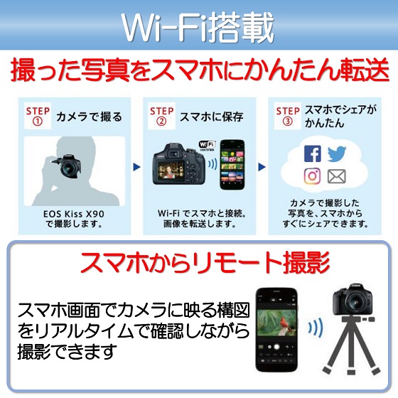 EOS Kiss X90 EF-S18-55 IS II レンズキット □納期約2ヶ月:一眼レフ