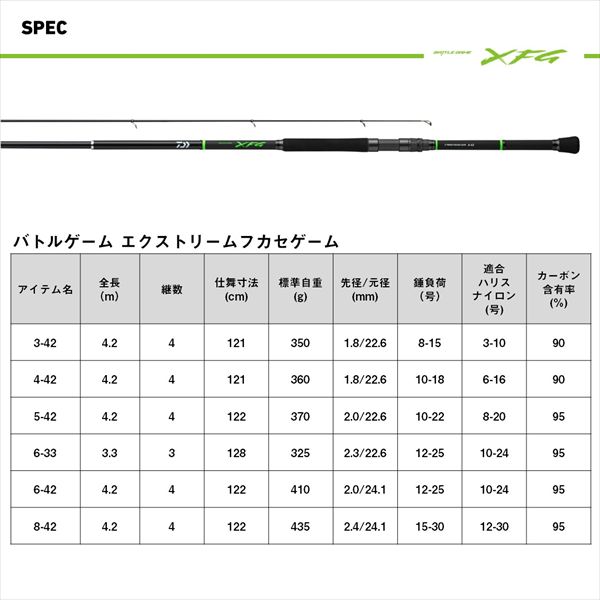 ダイワ 遠投竿 バトルゲーム エクストリームフカセゲーム 3-42(4ピース