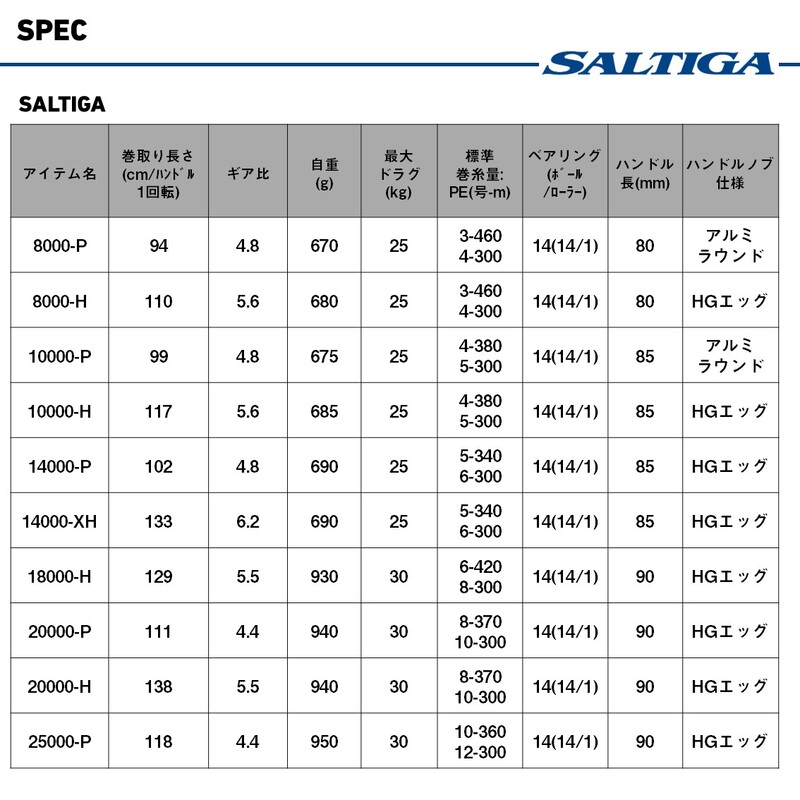 ダイワ スピニングリール 25ソルティガ 20000-H(20000-H): リール