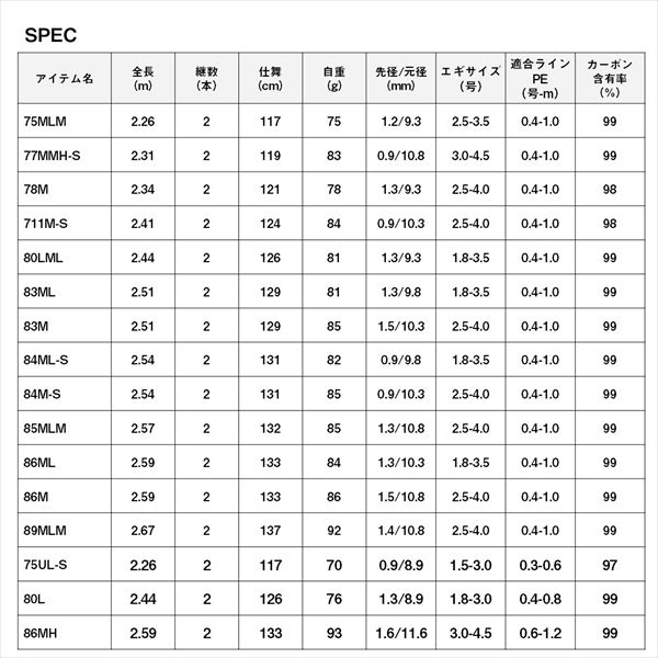 ダイワ エギングロッド エメラルダス AIR 80L・K(2ピース)(80L): 竿