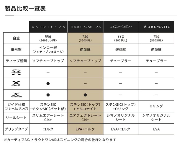 シマノ トラウトロッド 23トラウトワンAS S63SUL (スピニング 2ピース