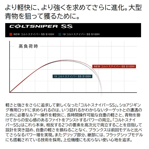 シマノ ショアジグロッド 24コルトスナイパー SS S 96MH(スピニング 2