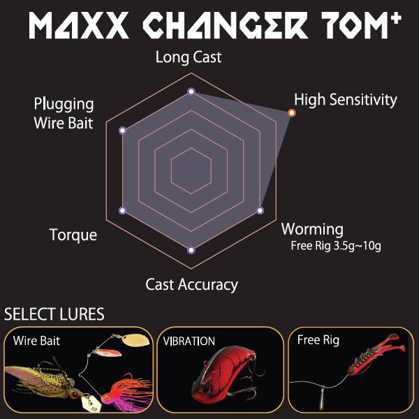 レイドジャパン バスロッド マキシマム GX-70M+C MAXX CHANGER 70M+(