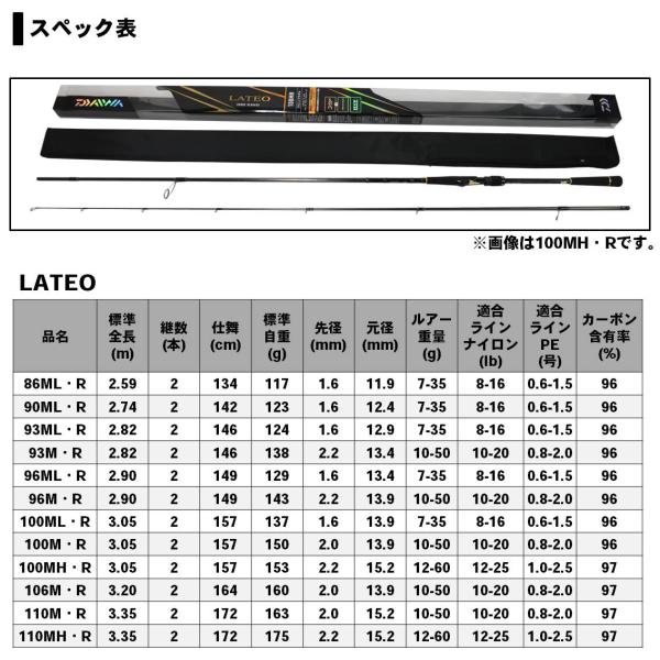 特価】ダイワ ラテオ R 93ML 2019モデル (スピニング2ピース): 竿