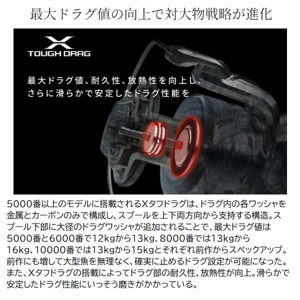 シマノ スピニングリール 24ストラディック SW 6000HG: リール｜釣具の