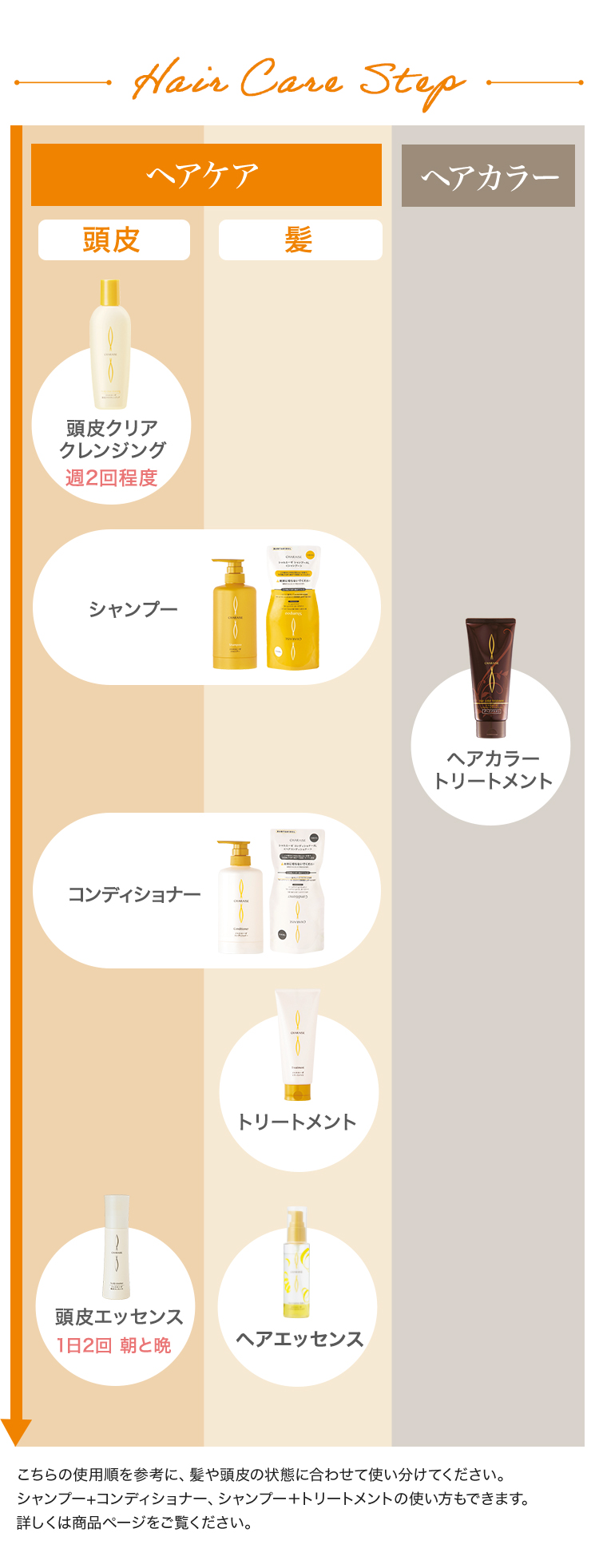 植物由来の心地よさで、髪と地肌を健やかに。シャルエーゼ ヘアケア